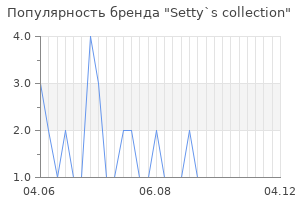Популярность бренда setty s collection