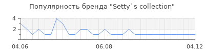 Популярность setty s collection