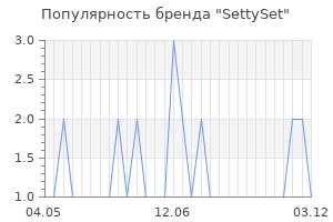 Популярность бренда settyset