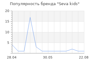 Популярность бренда Seva kids