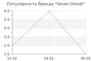 Популярность бренда Seven Diesel