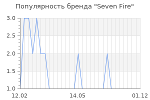 Популярность бренда seven fire