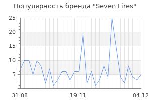 Популярность бренда seven fires
