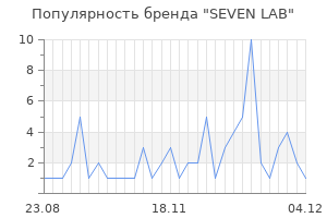 Популярность бренда seven lab