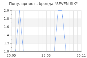 Популярность бренда SEVEN SIX