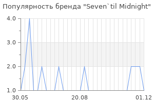 Популярность бренда seven til midnight