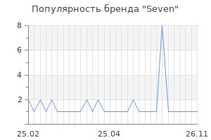 Популярность бренда seven