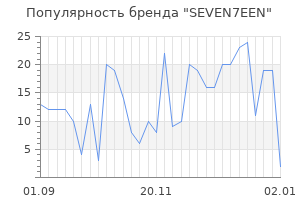 Популярность бренда SEVEN7EEN
