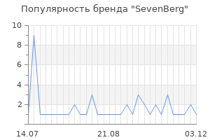Популярность бренда SevenBerg