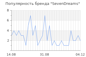Популярность бренда SevenDreams