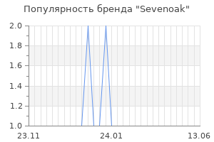 Популярность бренда sevenoak