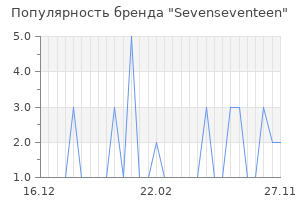 Популярность бренда sevenseventeen