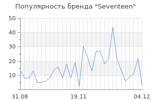 Популярность бренда seventeen