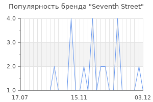 Популярность бренда seventh street