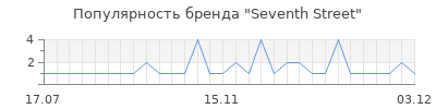 Популярность seventh street