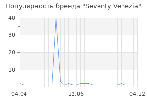 Популярность бренда Seventy Venezia