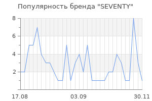 Популярность бренда seventy
