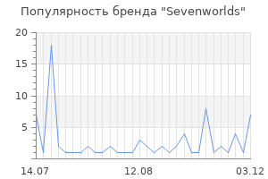 Популярность бренда Sevenworlds