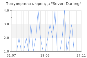 Популярность бренда severi darling