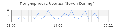 Популярность severi darling