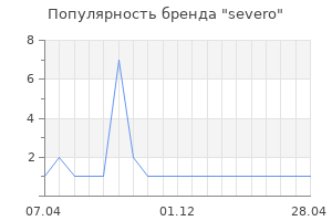 Популярность бренда severo
