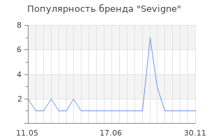 Популярность бренда Sevigne