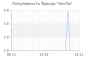 Популярность бренда sevilla