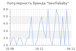 Популярность бренда sevillababy