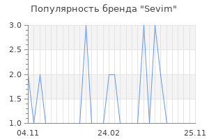 Популярность бренда sevim