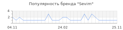 Популярность sevim