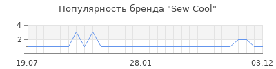 Популярность sew cool