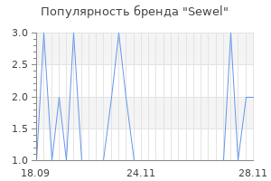 Популярность бренда sewel