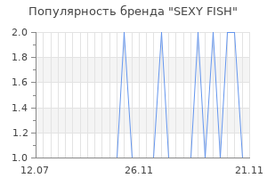 Популярность бренда sexy fish
