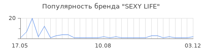 Популярность sexy life