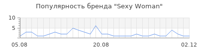 Популярность sexy woman