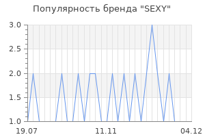Популярность бренда sexy