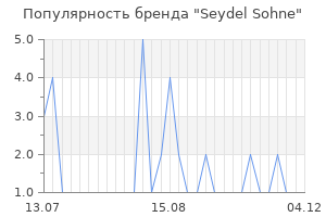 Популярность бренда seydel sohne