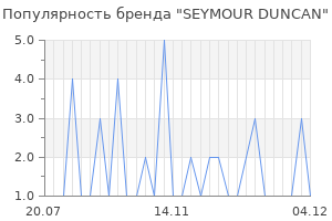 Популярность бренда seymour duncan