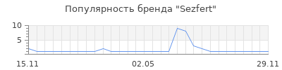 Популярность Sezfert