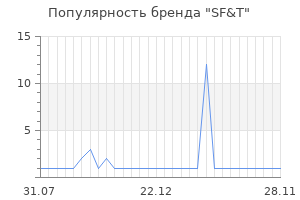 Популярность бренда sf t