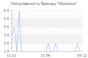 Популярность бренда Sfarzoso