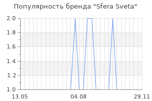 Популярность бренда sfera sveta