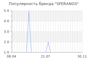 Популярность бренда sferangs