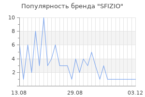 Популярность бренда sfizio