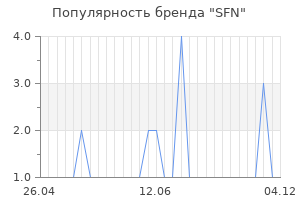Популярность бренда sfn