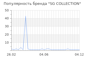 Популярность бренда SG COLLECTION