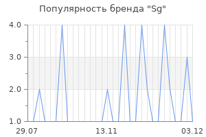 Популярность бренда sg