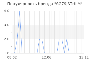 Популярность бренда sg79 sthlm
