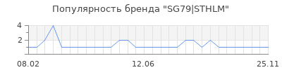 Популярность sg79 sthlm