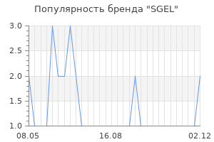 Популярность бренда sgel